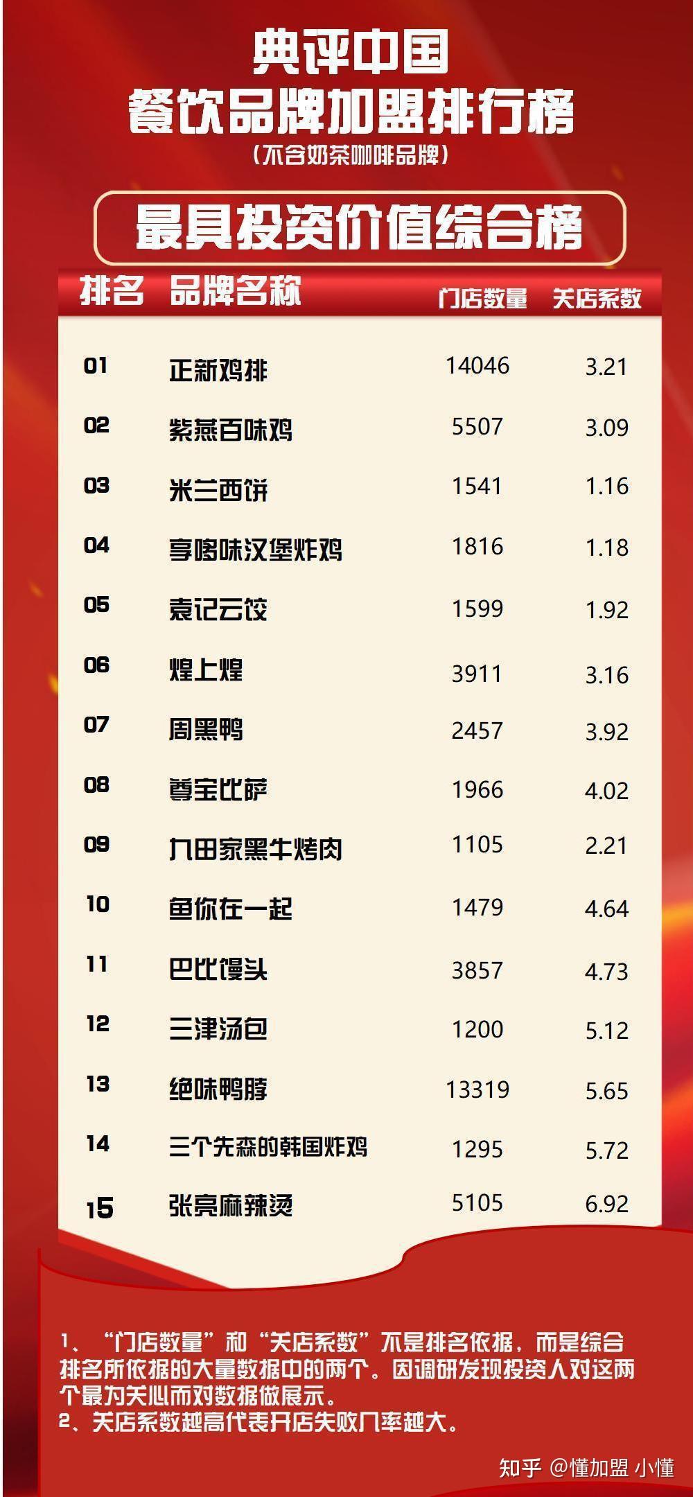 加盟品牌推荐