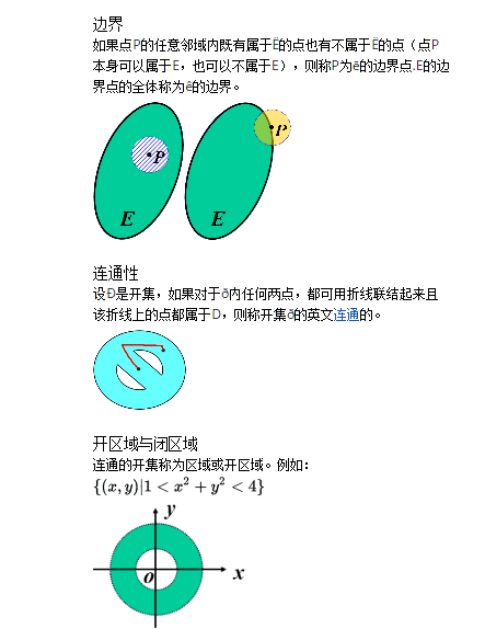 平面有界区域与平面有界闭区域有啥区别