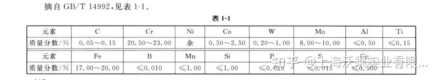 GH3536镍基合金箔材：从高温氧化到组织演变的全面探索 - 知乎