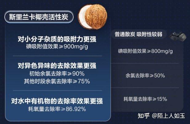 美的哪个系列的净水器更好?-美的净水器哪一款好