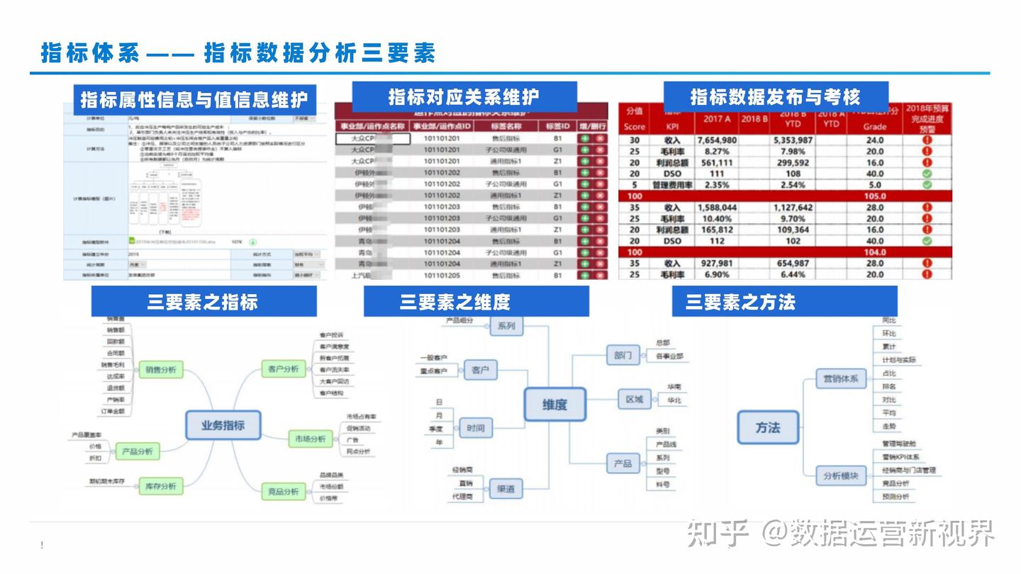 大数据决策分析平台建设方案（可编辑的56页PPT） - 知乎