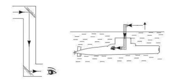 潜望镜原理光路图图片
