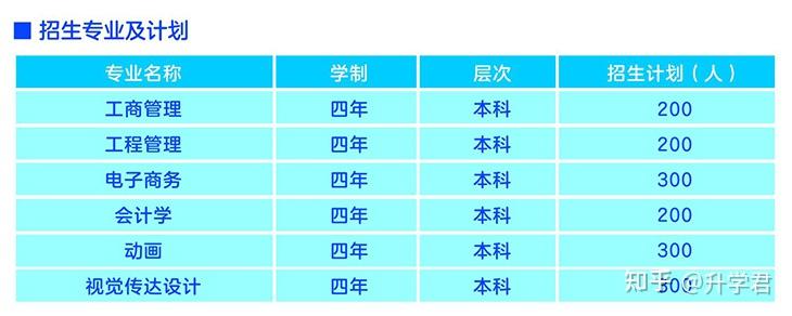 武汉工程大学本科助学班怎么报名？怎么样？ - 知乎