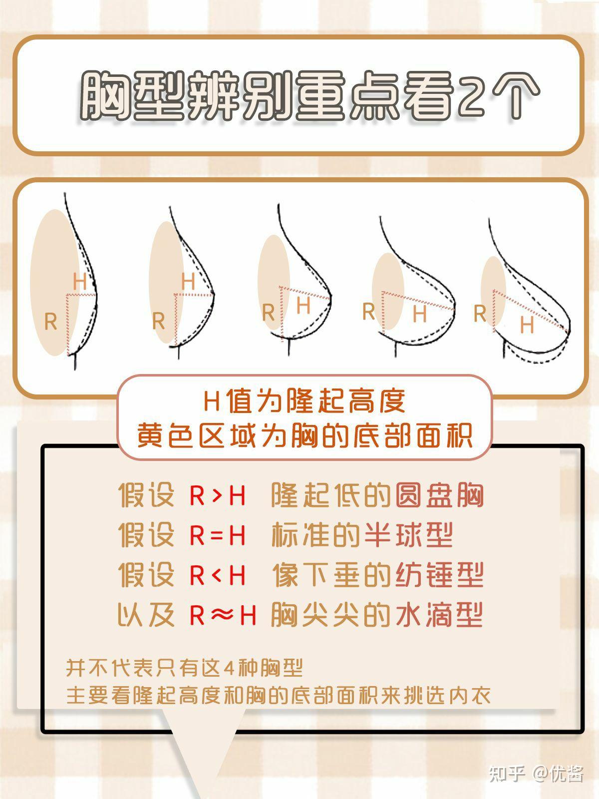 我是個女生我不知道自己的胸部尺寸大小該怎麼到內衣店買胸罩