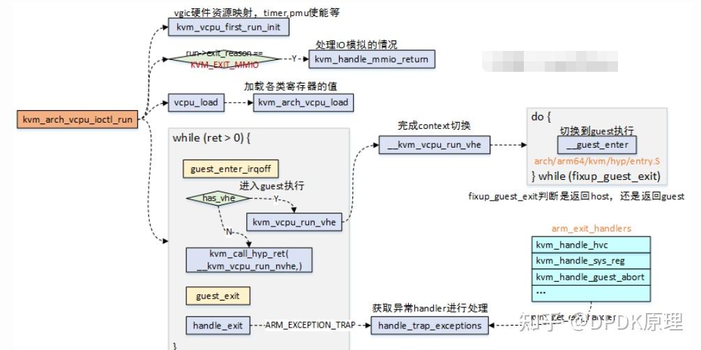 vhost dpdk 共享内存 - 知乎