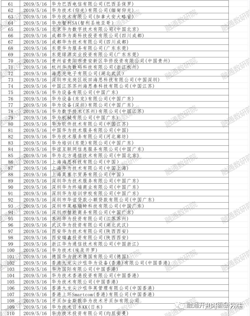 制裁实体清单明细表
