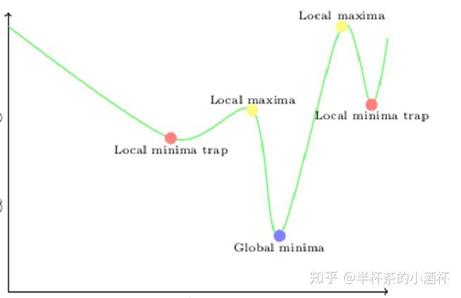 路径规划-人工势场法(Artificial Potential Field) - 知乎