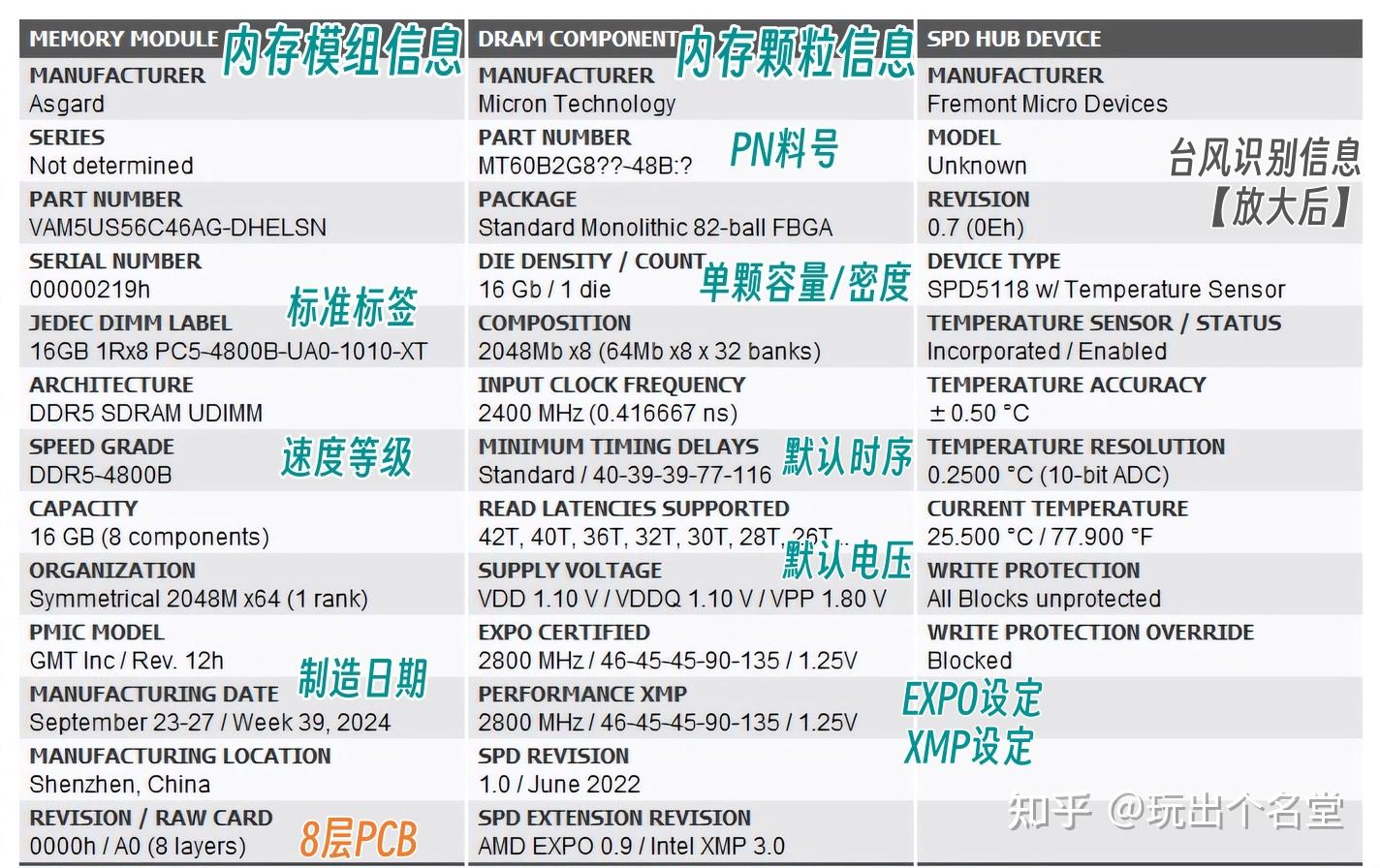 镁光CL46 出厂即灰烬？阿斯加特·海拉5600内存评测报告 - 知乎