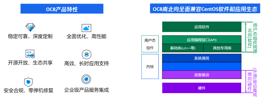 お礼や感謝伝えるプチギフト CentOS停服倒计时，如何打造安全好用的Linux系统？ - 知乎 OS