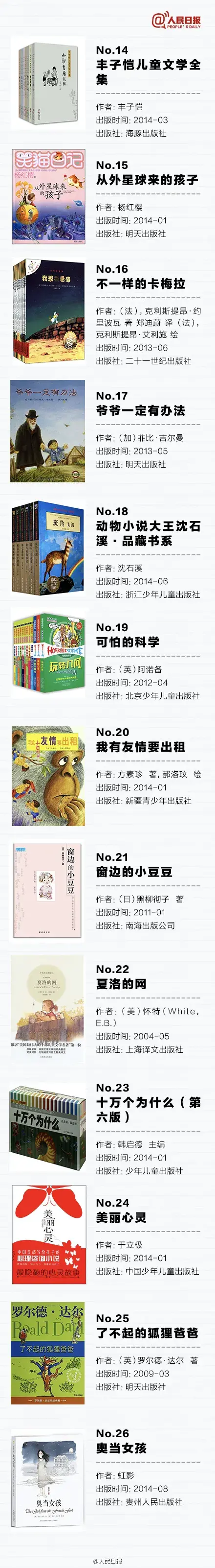 人民日报推荐：孩子必读的100本经典好书（建议收藏） - 知乎