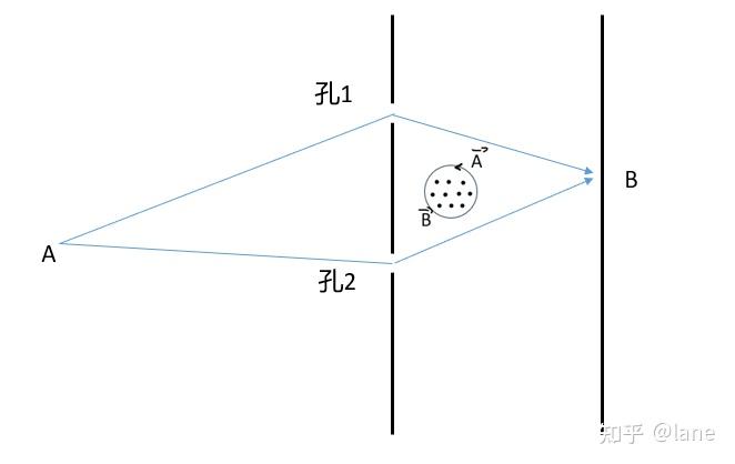 量子力学 学习笔记4 AB效应 - 知乎