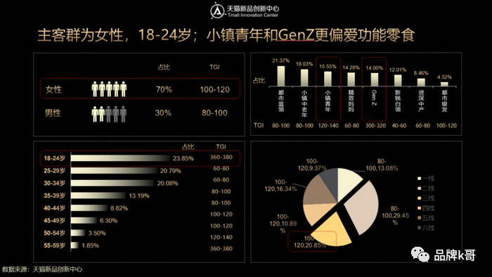抓紧Z世代，看品牌如何引领零食趋势！ - 知乎