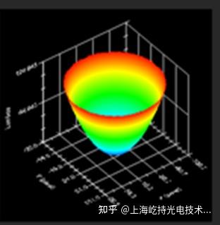 法国Phasics SID4系列波前分析仪 - 知乎