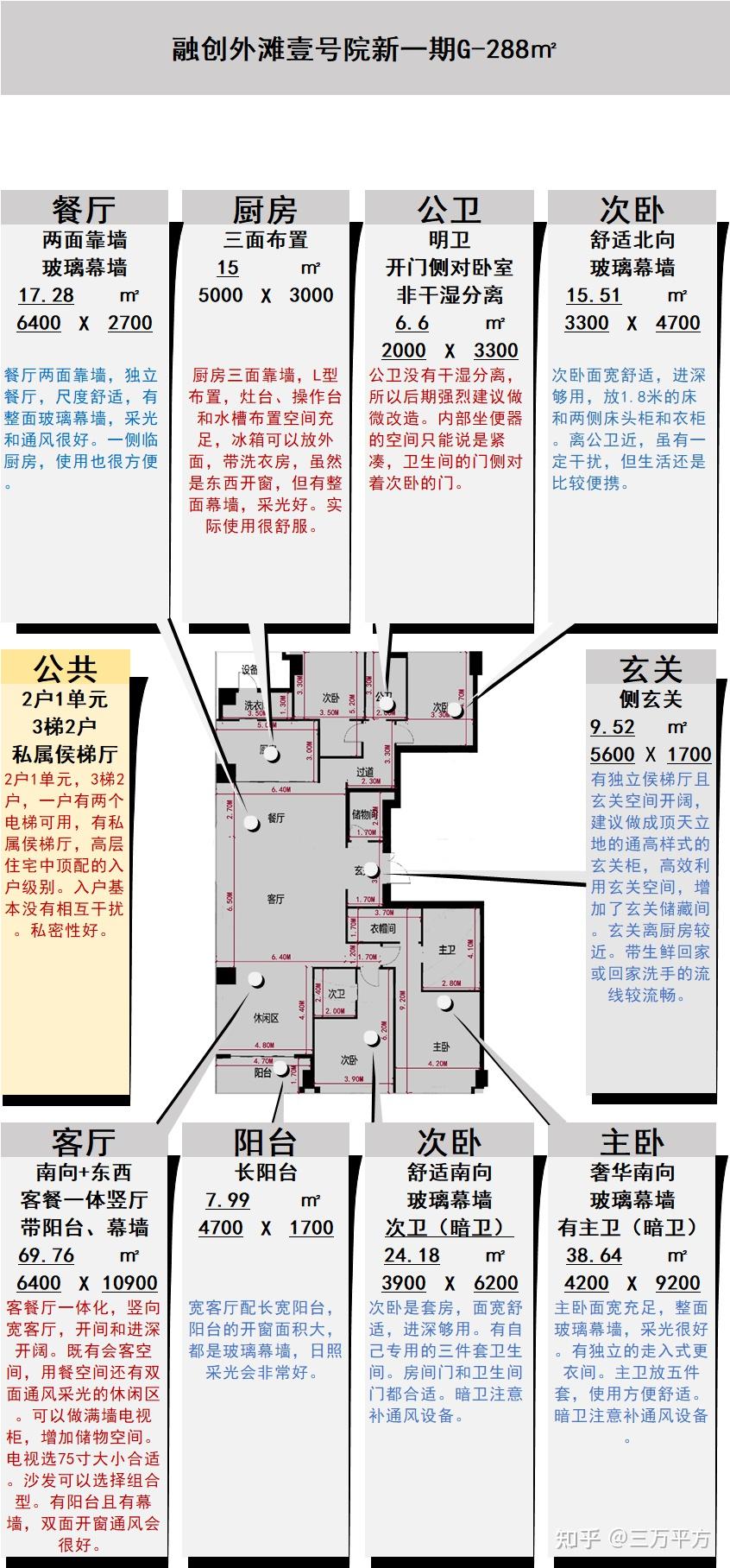 【融创外滩壹号院二期】,又看三件套又观江,黄浦滨江明星豪宅的综合选房分析 - 知乎