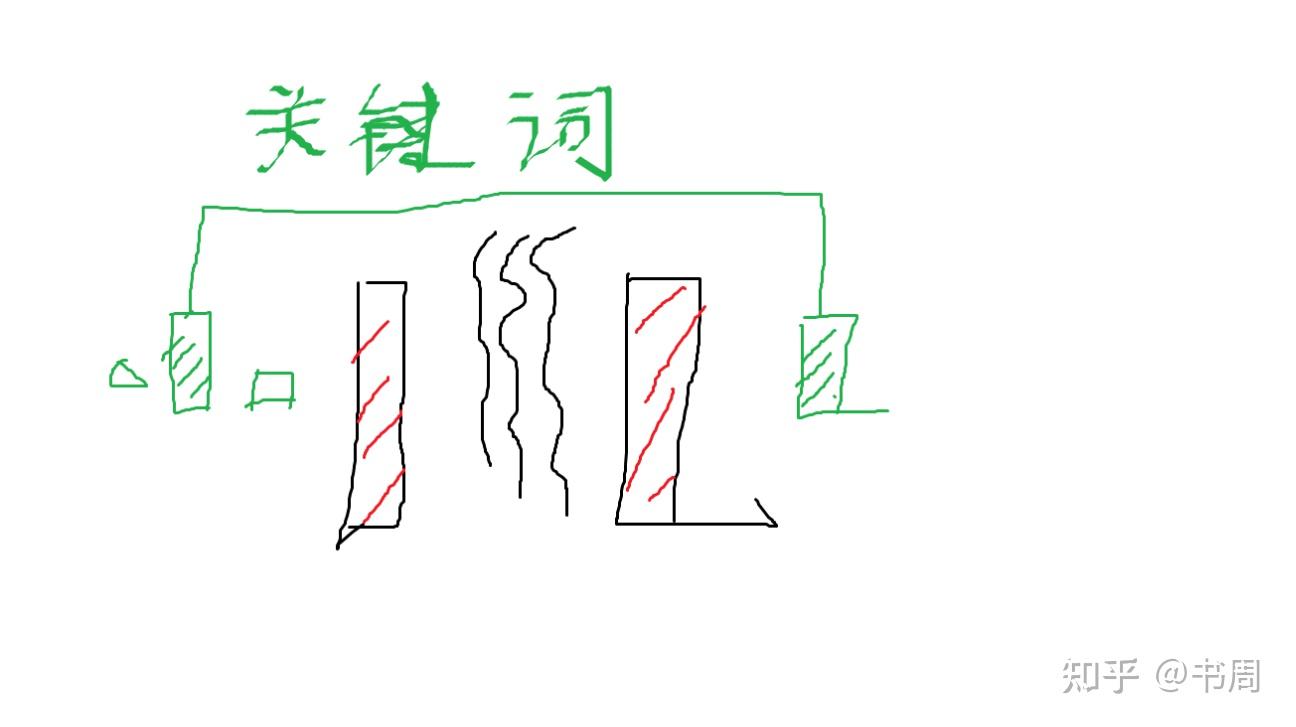 公务员考试：判断推理入门·逻辑论证- 知乎