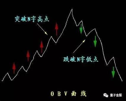 趋势确认指标（ATR / SD）——谁更胜一筹？（附代码）--【量子金服投研平台出品】 - 知乎