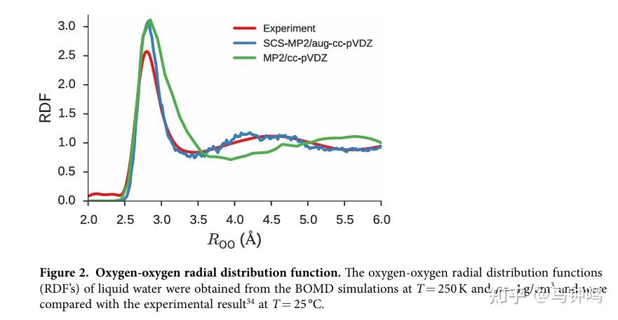 【第一性原理分子动力学方法 04】radial distribution function与pair distribution ...