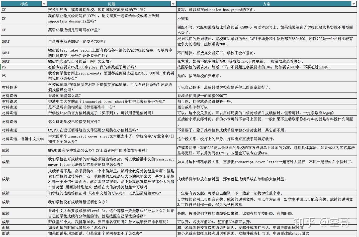 General Questions一般问题杂集(持续更新) - 知乎