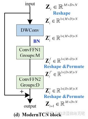 （2024 ICLR）ModernTCN：A Modern Pure Convolution Structure for General ...