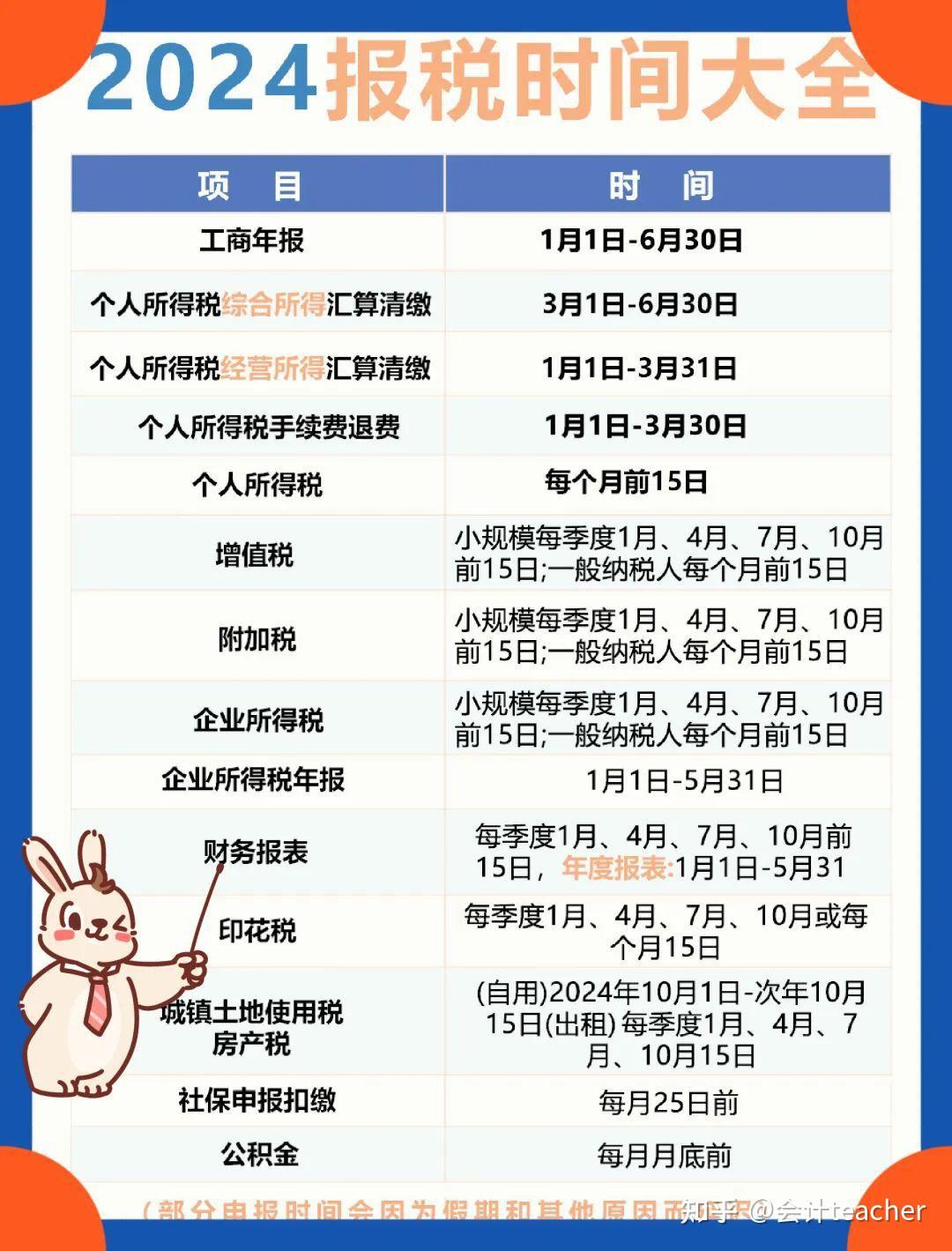 2024年度纳税申报期限时间汇总- 知乎