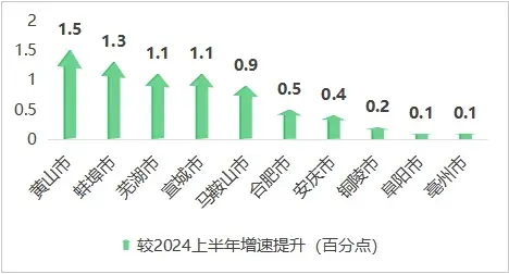 重磅!安徽16地市2025年上半年GDP排名来了 - 知乎