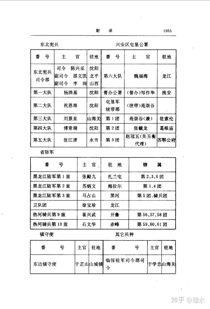 九一八时东北军的编制以及各部主官的情况是怎样的