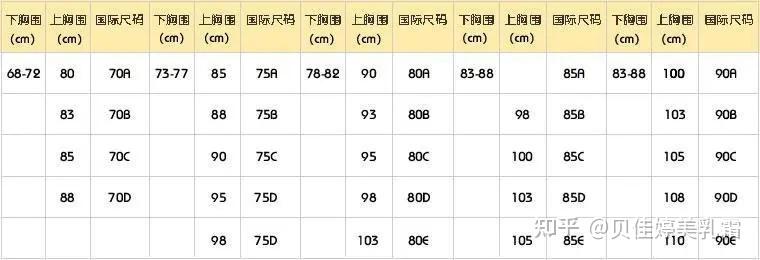 上胸圍與下胸圍差1920cm上9394下7374穿什麼罩杯def