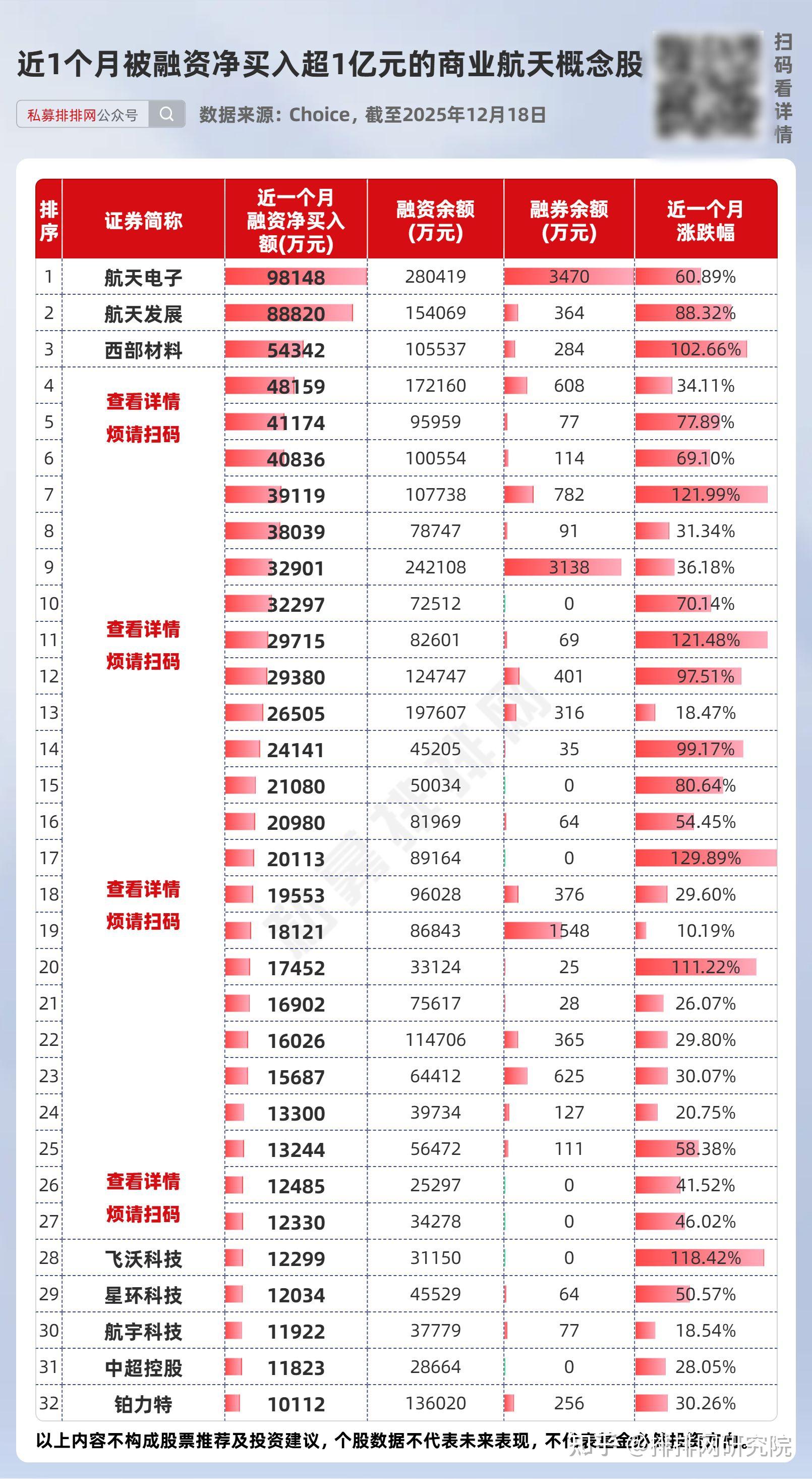 外资公募坚定看多A股 布局科技赛道