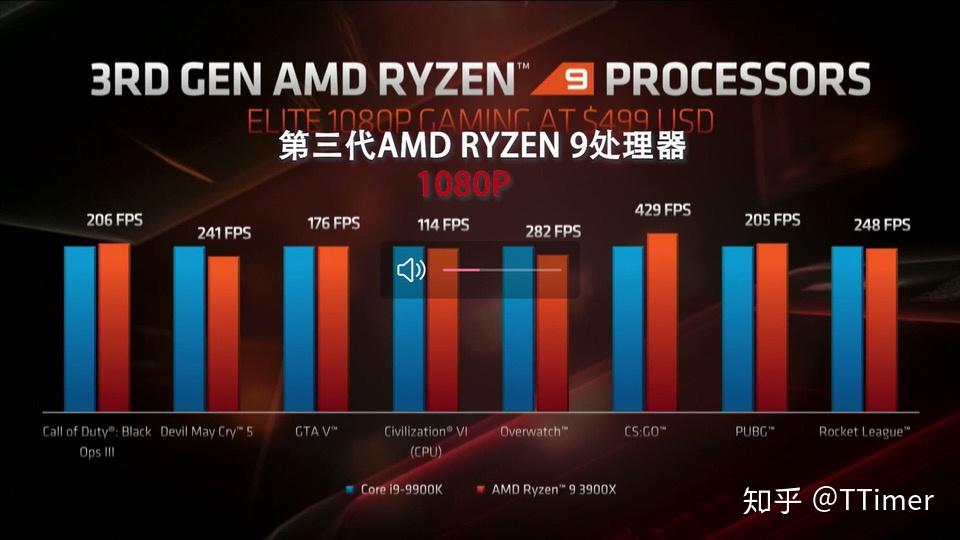7nm的zen2可否干翻9代酷睿