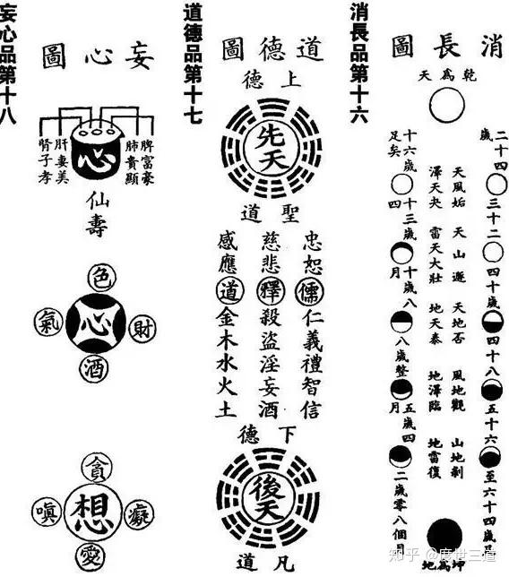 道家性命双修《常清净经》《心印经》内丹经要及注解 - 知乎