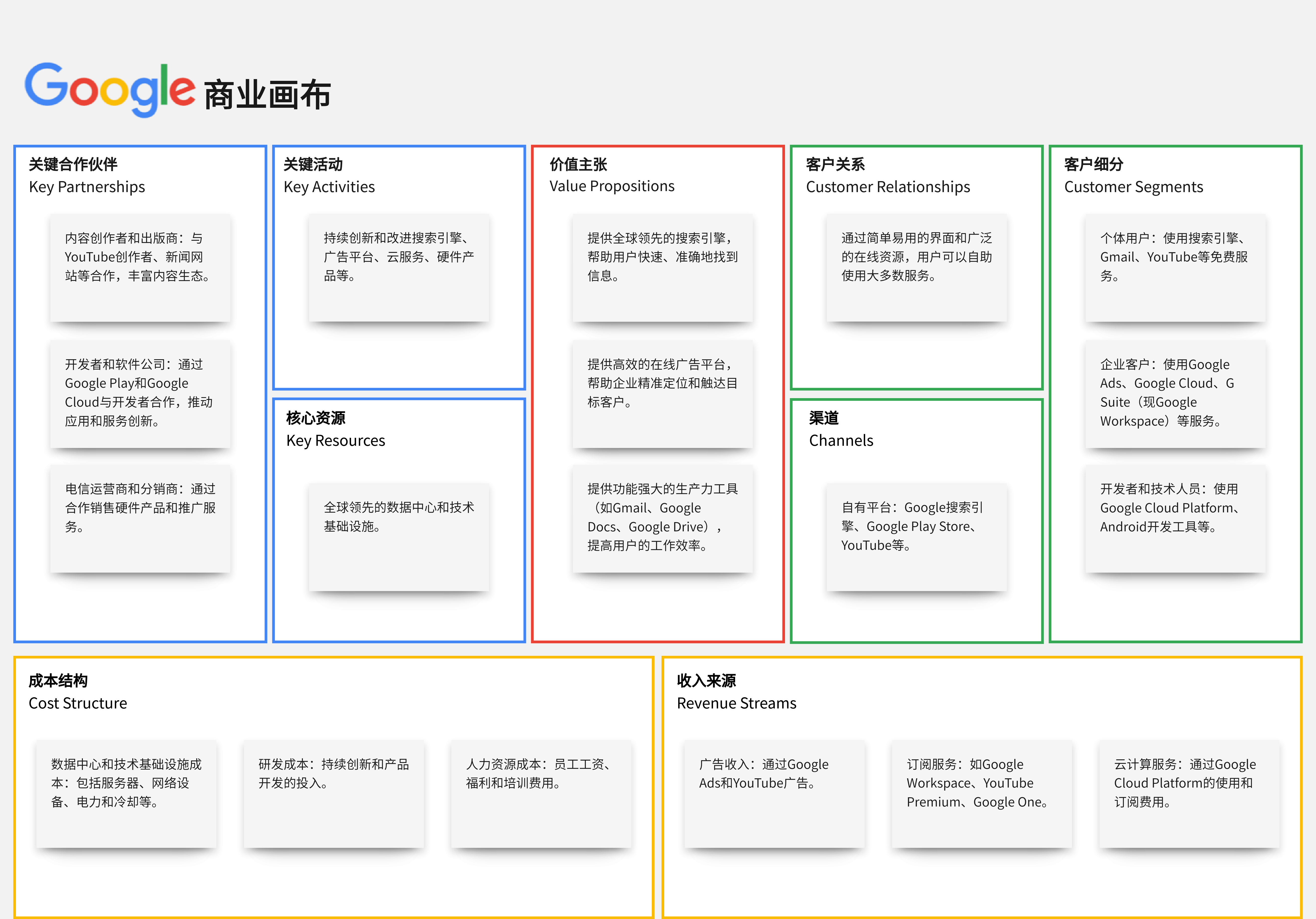 商业模式画布图例子图片