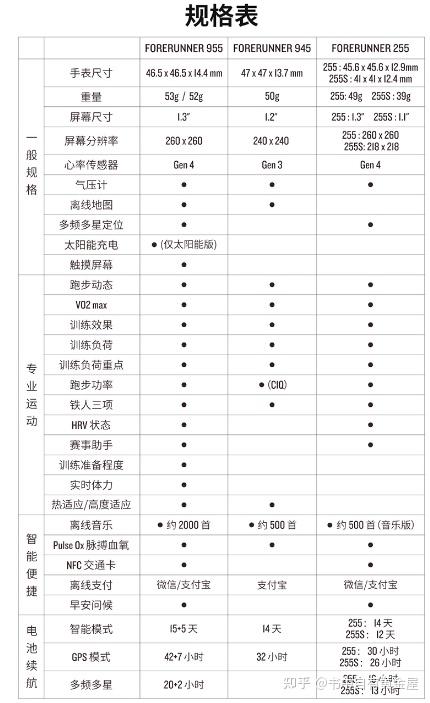 佳明s62手表说明书图片