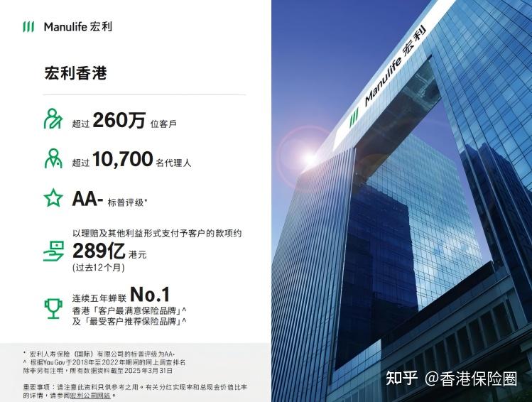 香港保险公司 | 宏利保险多维度力证香港保险长期价值! - 知乎