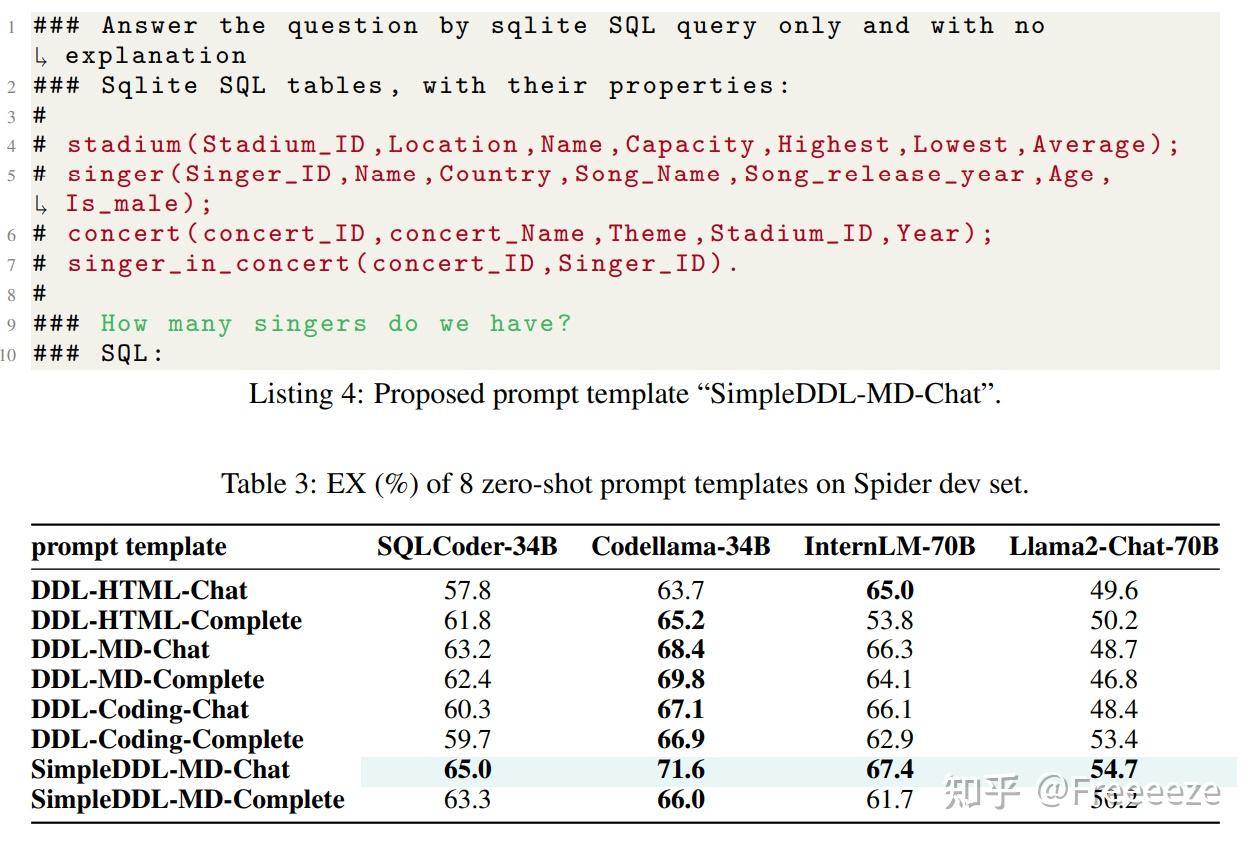 文献阅读:Benchmarking the Text-to-SQL Capability of Large Language Models ...
