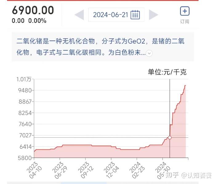云南锗业深度研究——写在锗价破20年新高时 - 知乎