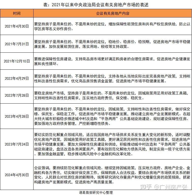 回光返照？五一广州楼市“爆火”，去化超20%！ - 知乎