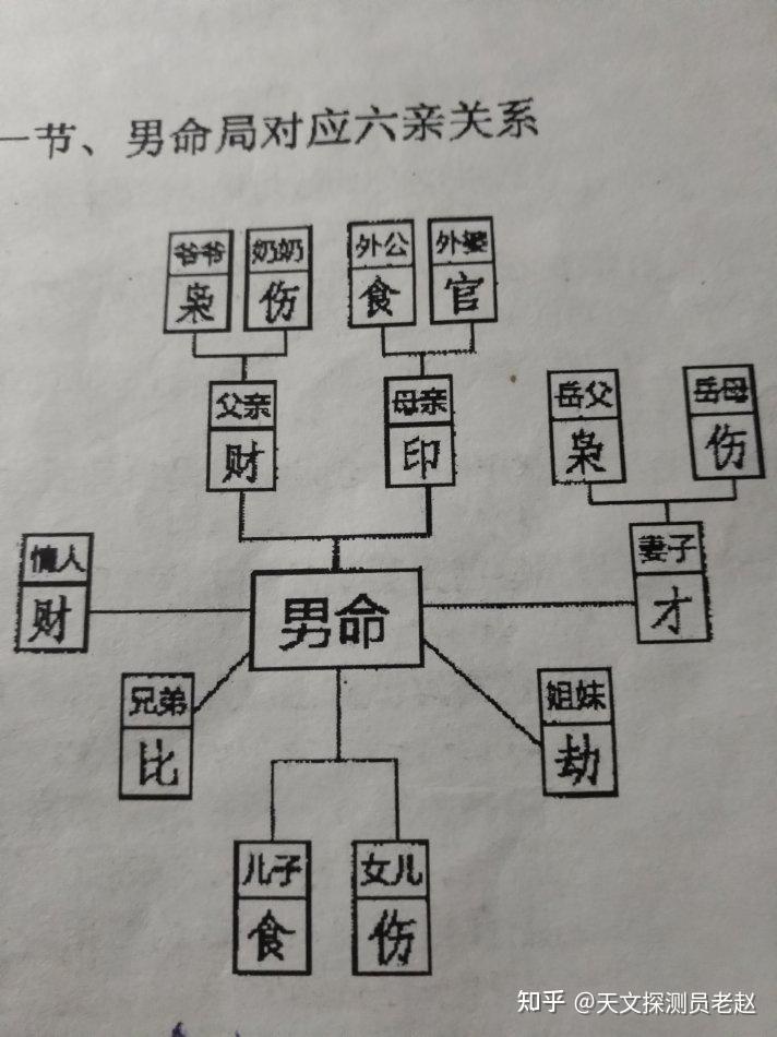 如何判断与六亲的关系(纯干货) - 知乎