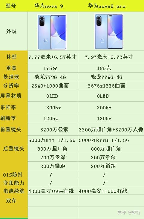如何评价华为nova9和nova9pro的区别选择哪个好