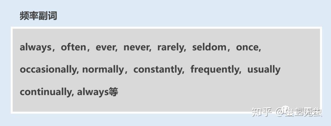 英语语法27期——副词的种类及用法 - 知乎