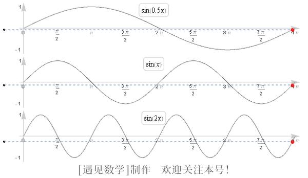 正弦曲线/正弦波的直观解释 - 知乎