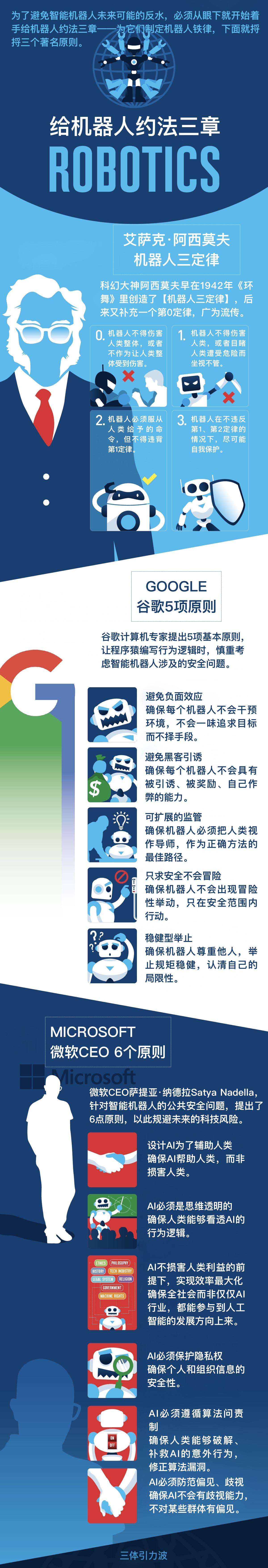 给AI定下铁律管用吗？ - 知乎