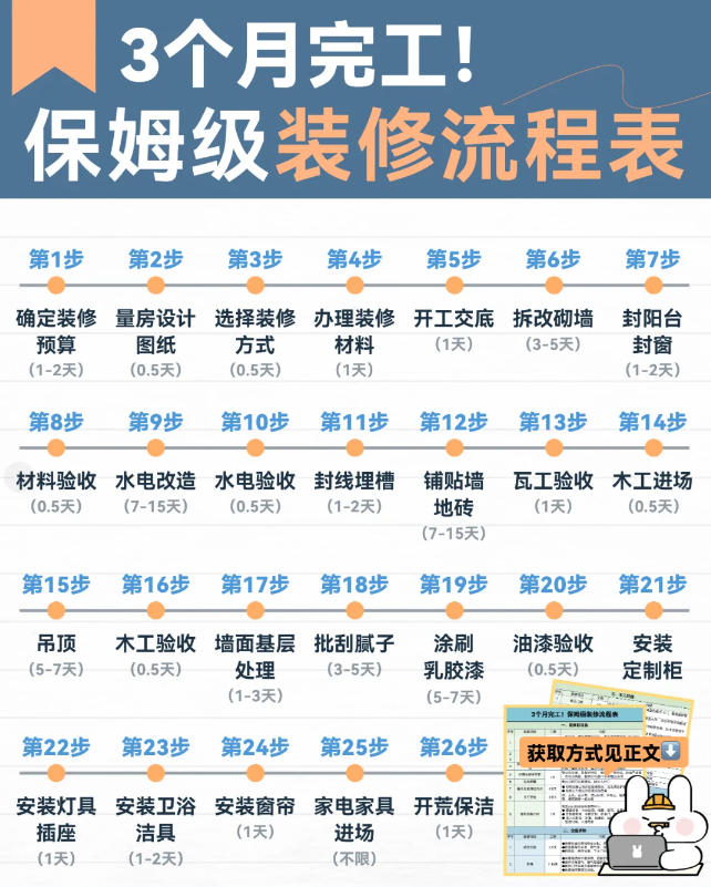 2025年保姆级装修流程,26个装修详细流程步骤 - 知乎