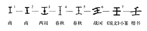 十天干与十二地支的文字溯源 - 知乎