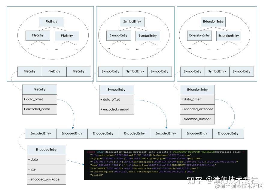 精通 protobuf 原理之三：一文彻底搞懂反射原理 - 知乎