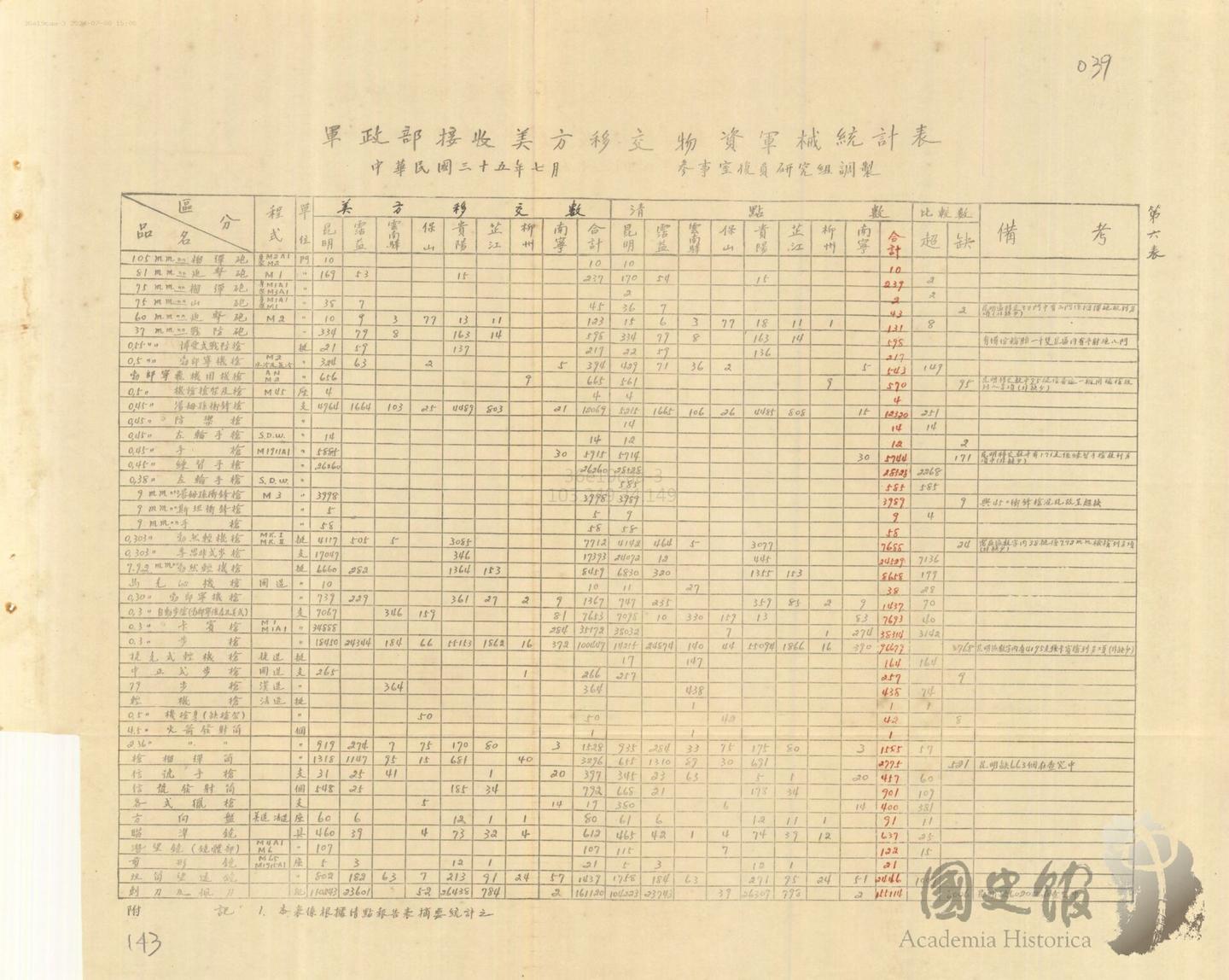 1946年国史馆记载的对国府经济军事援助档案汇总（一） - 知乎