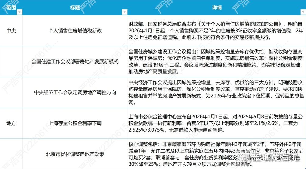2025年12月上海二手房、新房市场报告 - 知乎