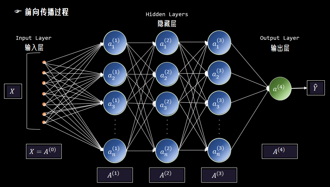 深入理解反向传播：神经网络训练的核心机制与数学原理 - 知乎