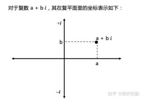 001 量子计算与复数 - 知乎
