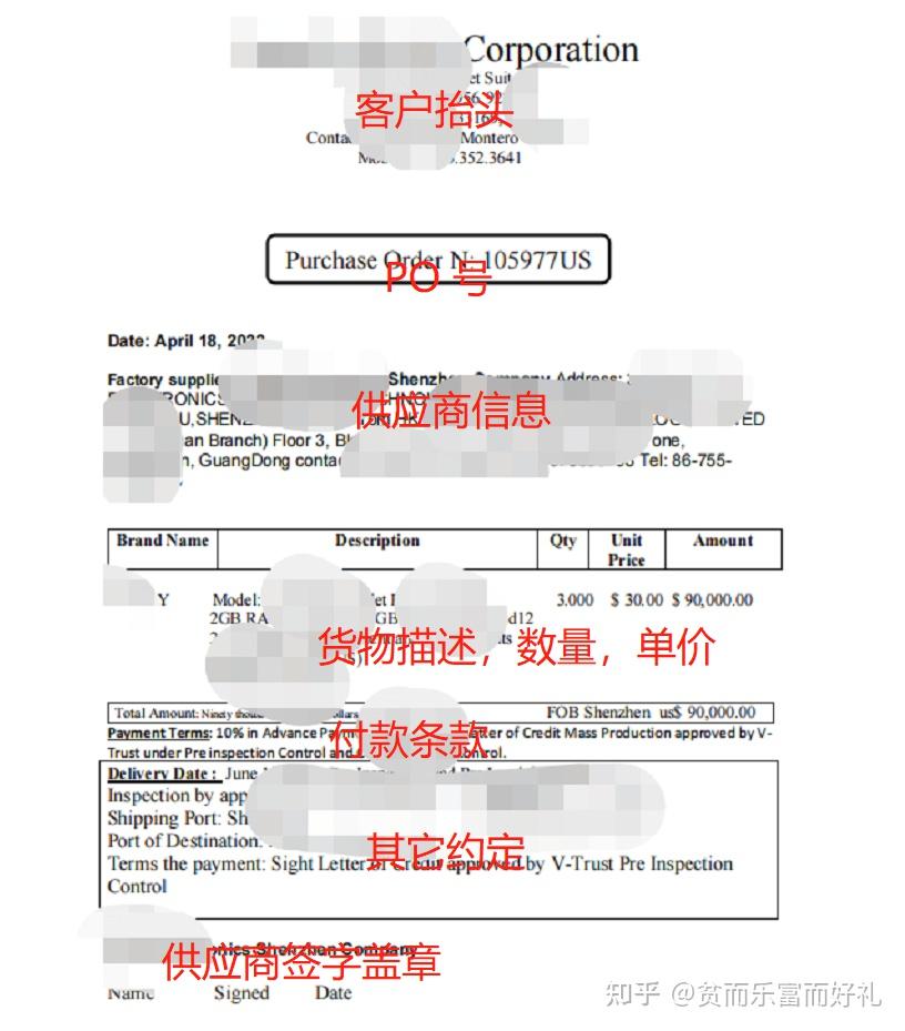 外贸工作的心路历程--单证篇（PO） - 知乎