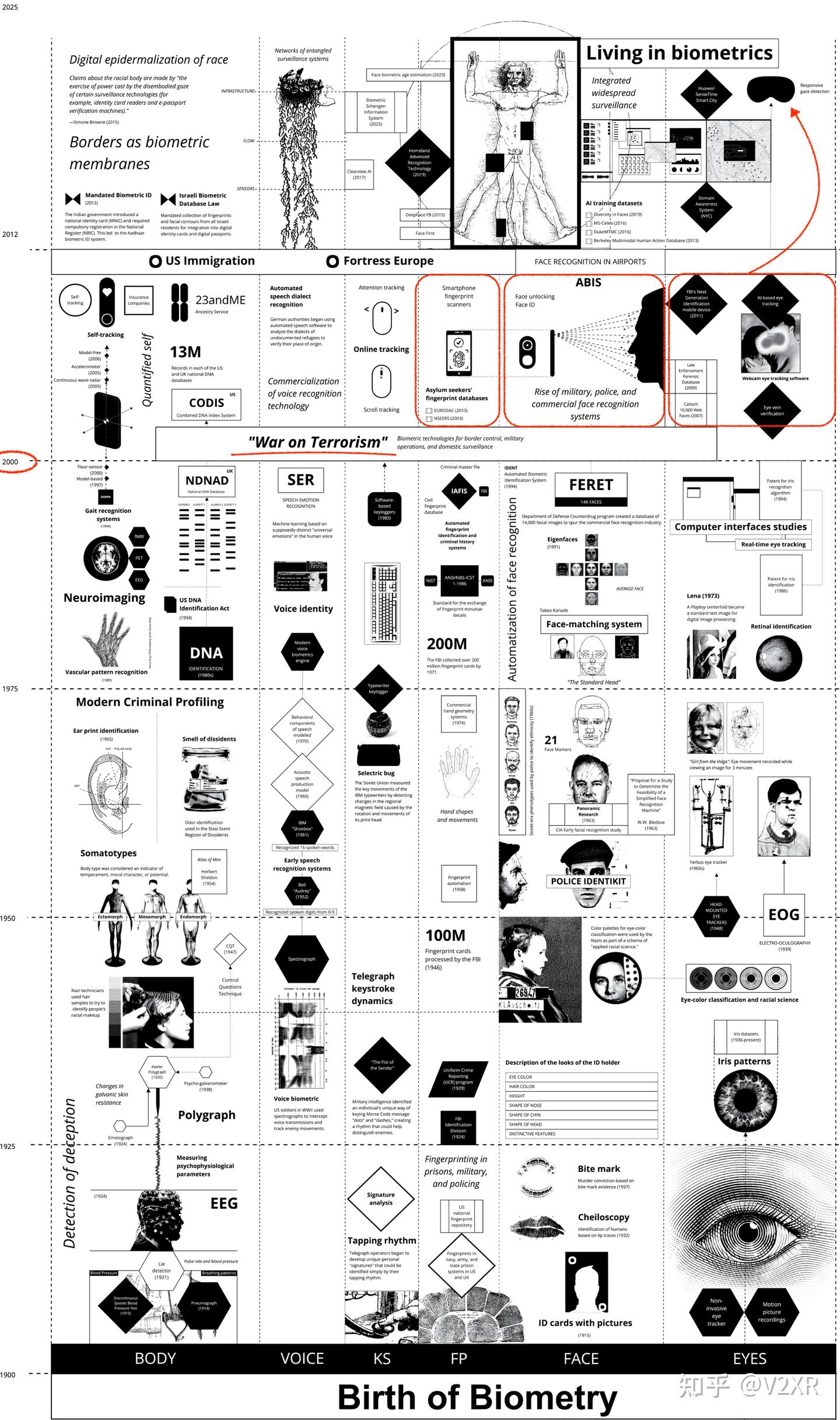 Calculating Empires 计算帝国